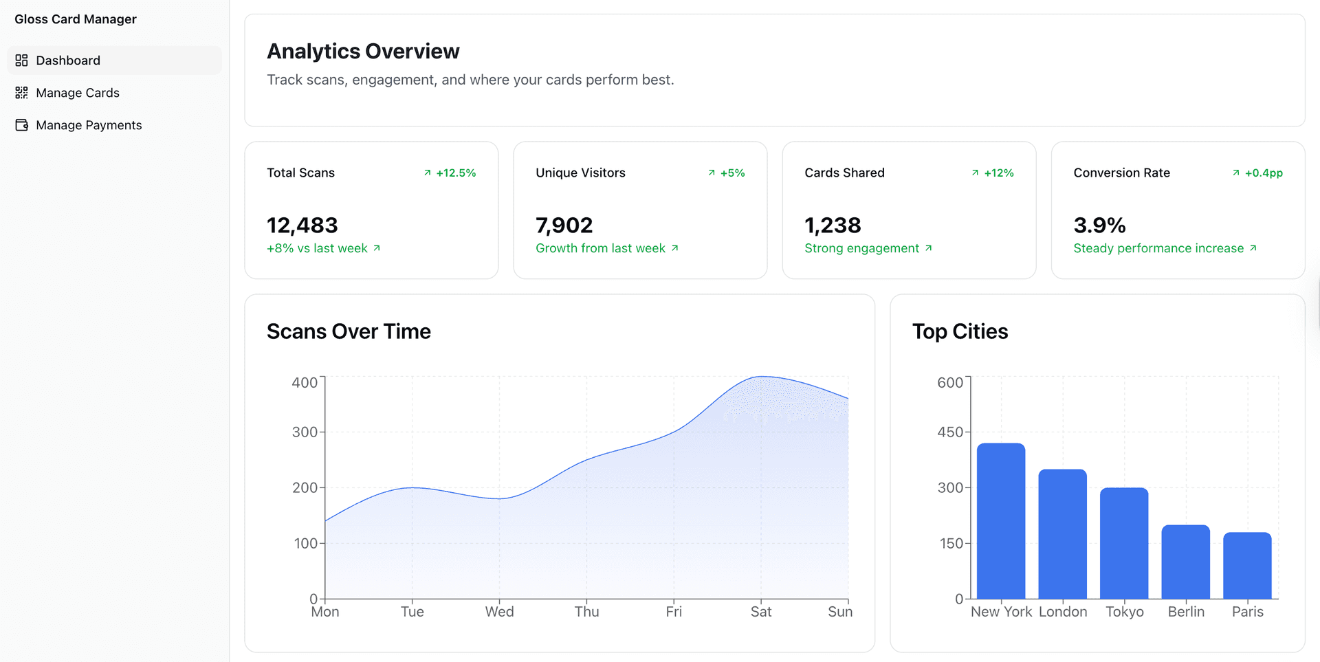 Dashboard preview